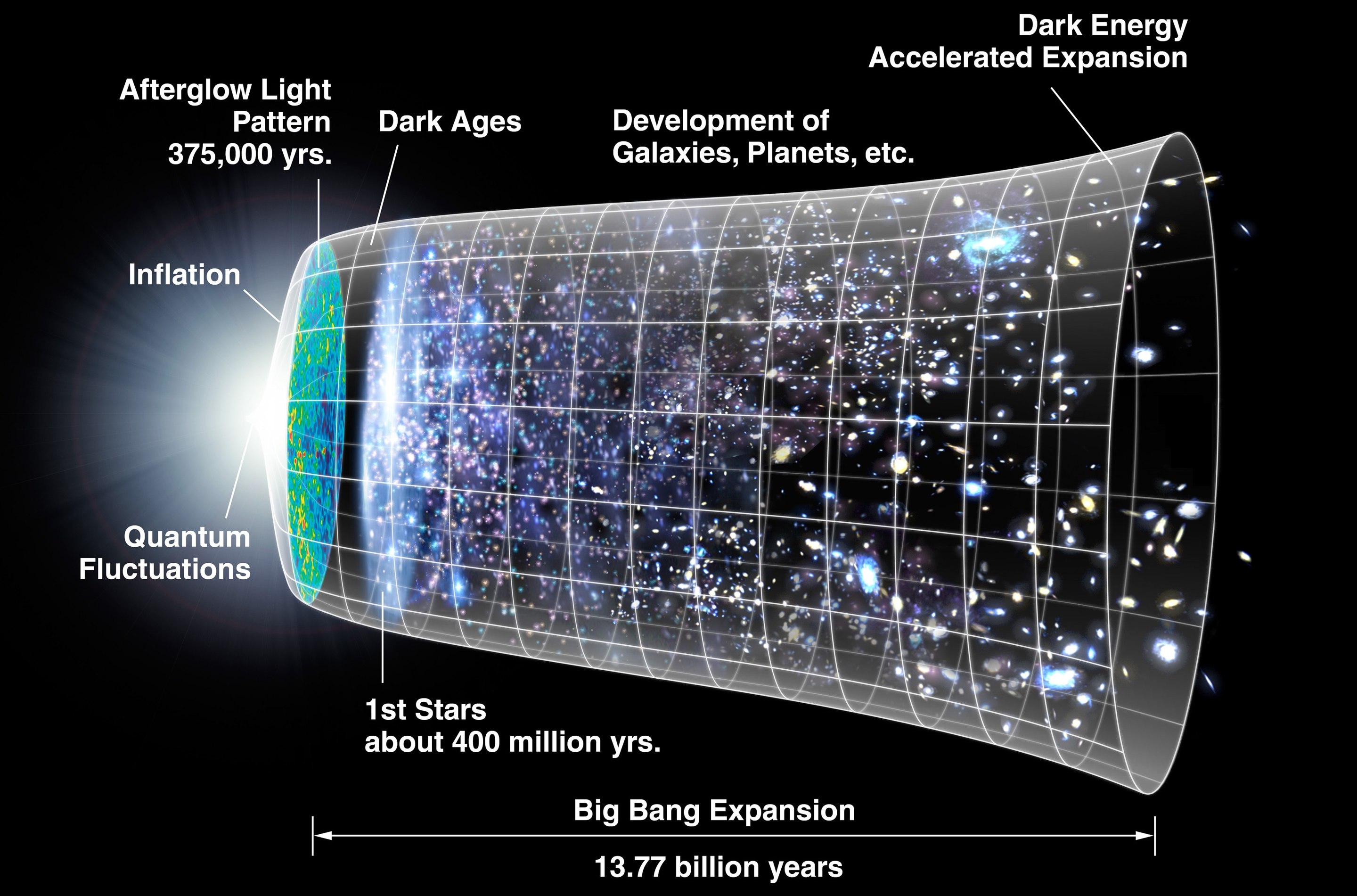 Big Bang and Cosmic Inflation